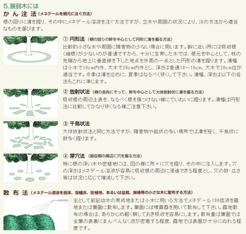 メネデール | 造園資材館