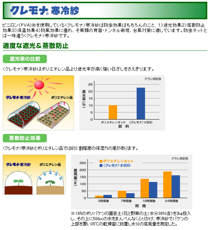 寒冷紗 白 | 造園資材館