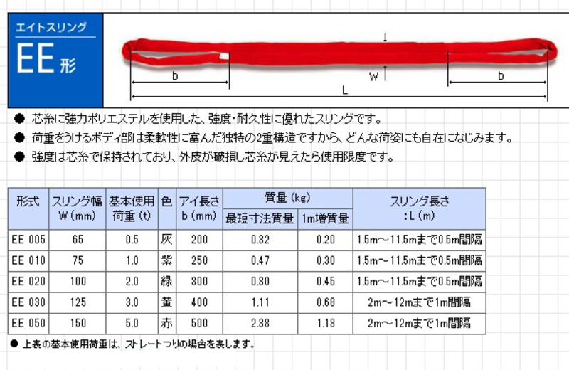 エイトスリングEE形 | 造園資材館